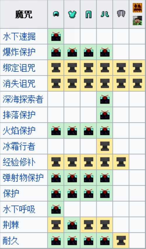 我的世界附魔效果大全