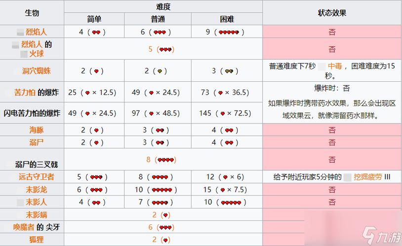 我的世界摔落伤害计算