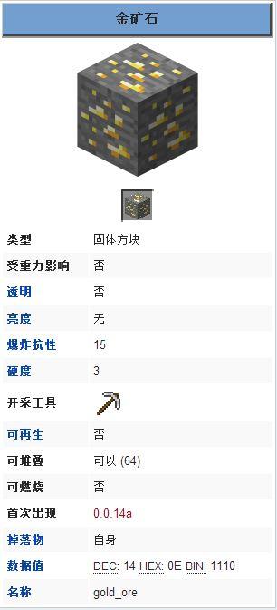 我的世界金矿用什么挖
