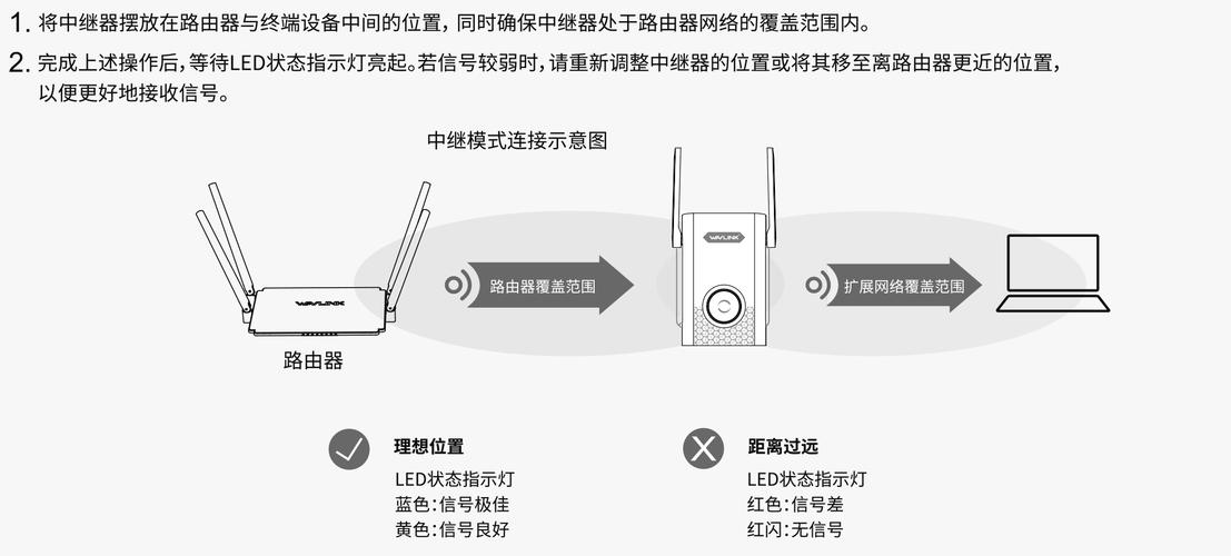 中继器怎么设置
