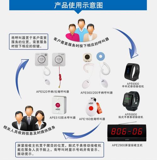 呼叫器怎么设置