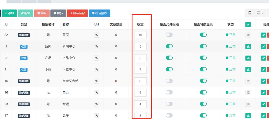 权重设置