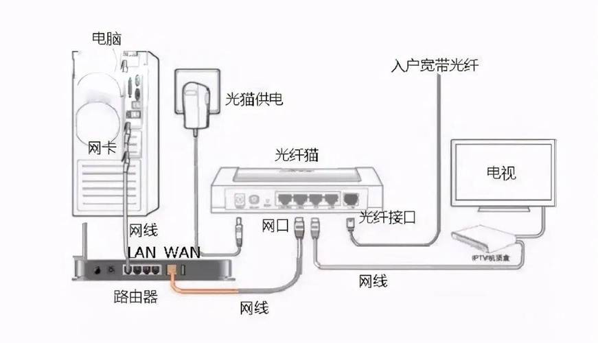 路由接路由器设置方法