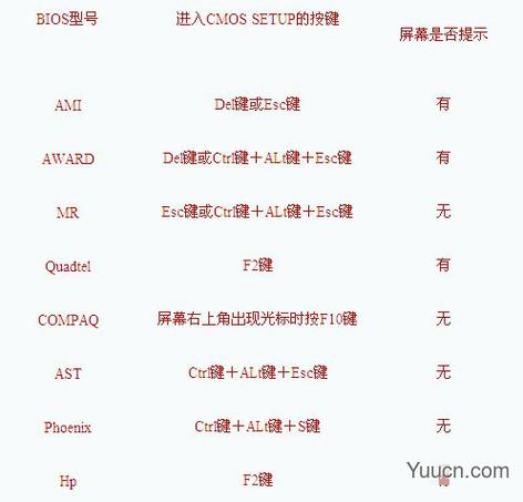 如何设置usb启动
