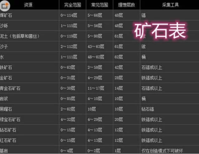 我的世界层数怎么算