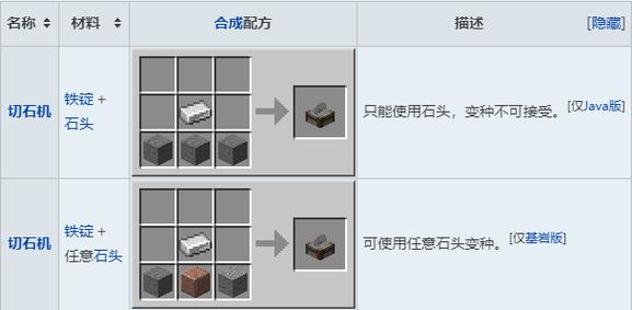 我的世界切石机有什么用