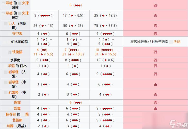 我的世界摔落伤害计算