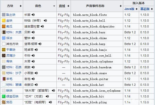 我的世界音乐盒怎么用