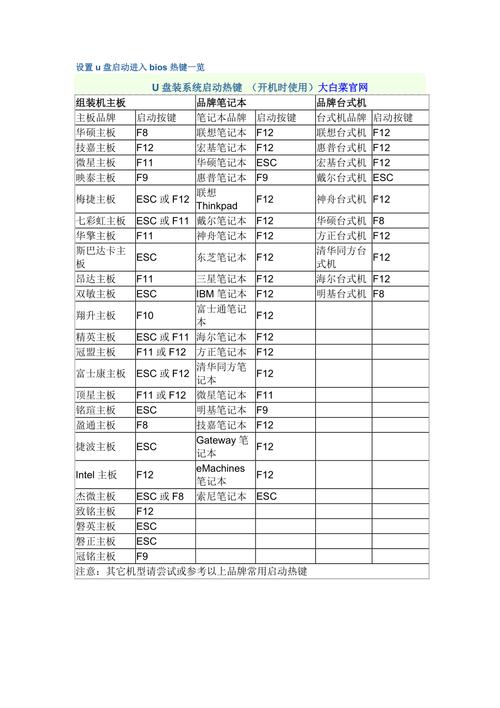 电脑热键设置