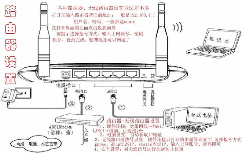dlink 路由器设置
