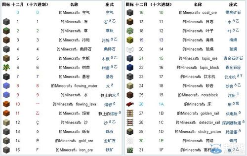 我的世界编号