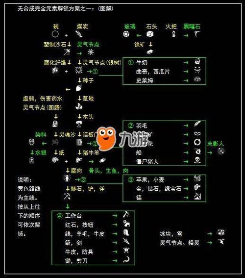 我的世界神秘扫描顺序