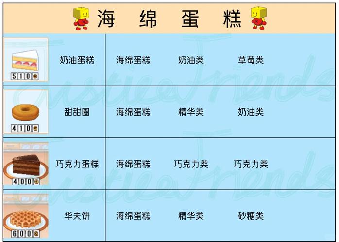 创意蛋糕店食谱