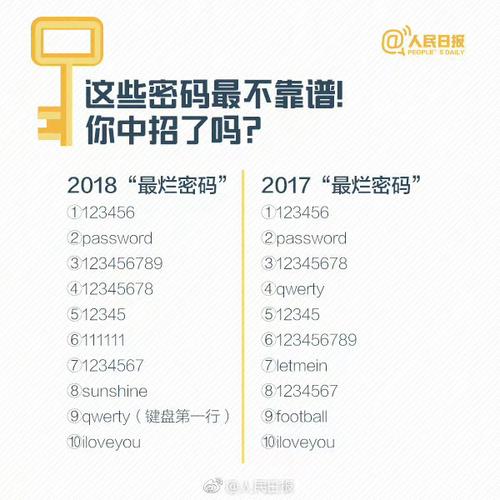 密码设置什么好