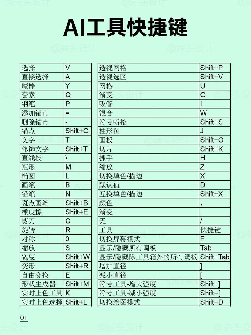 ai设置快捷键
