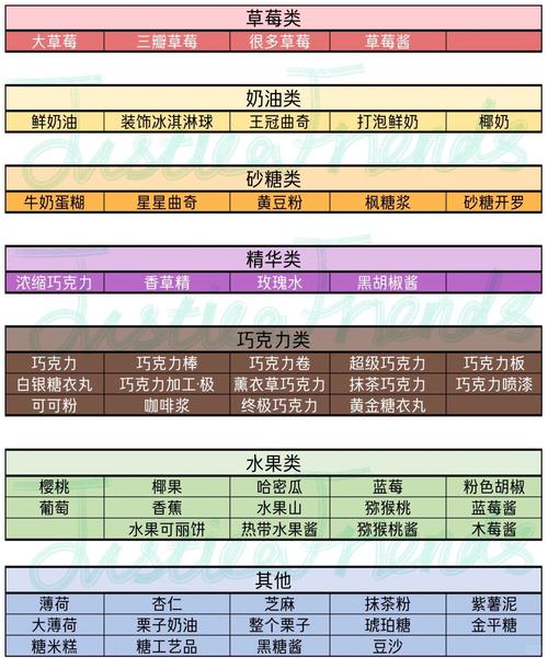 创意蛋糕店食谱