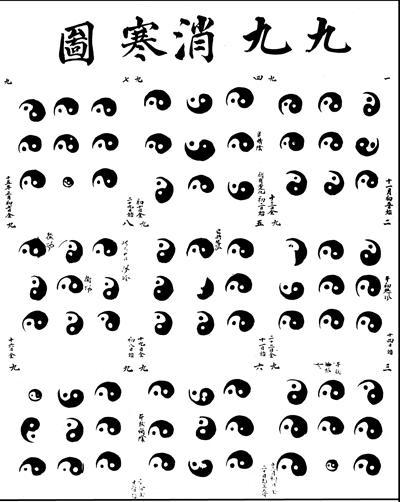 九九阴阳