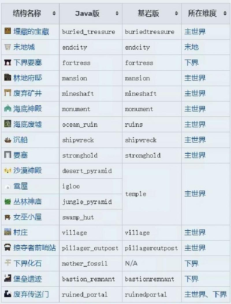 我的世界药水指令代码