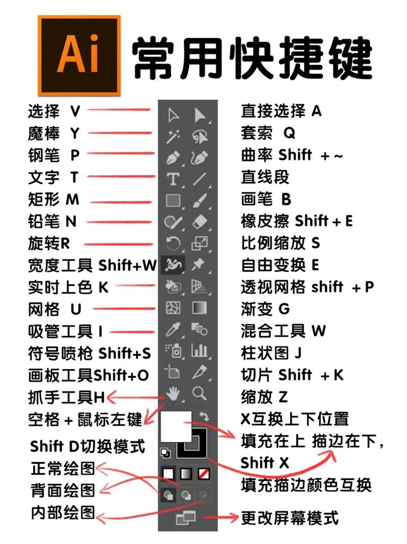 ai设置快捷键