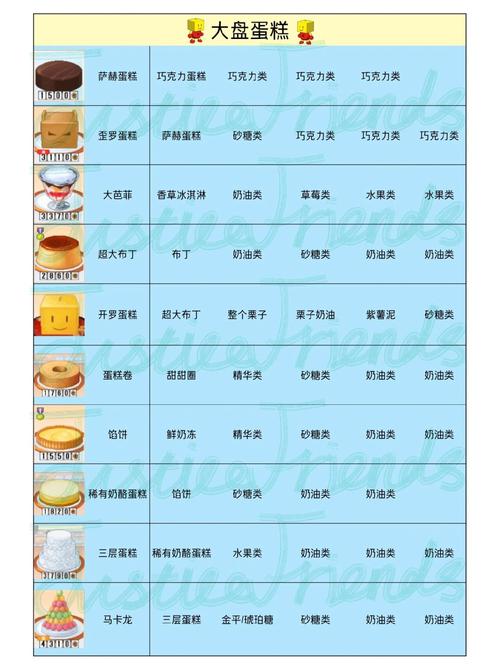 创意蛋糕店食谱 创意蛋糕店食谱