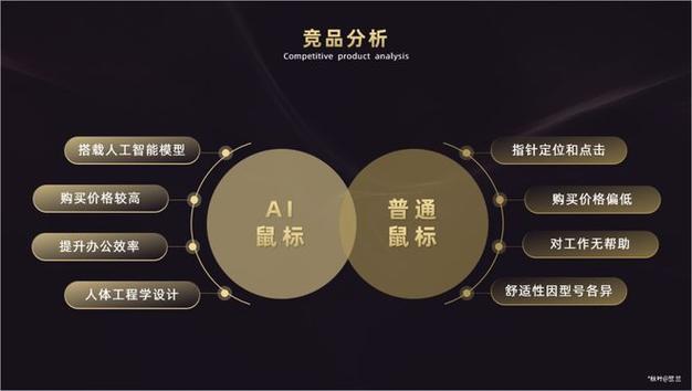 ppt比例设置