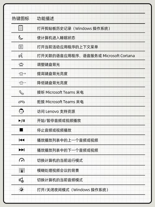 电脑热键设置