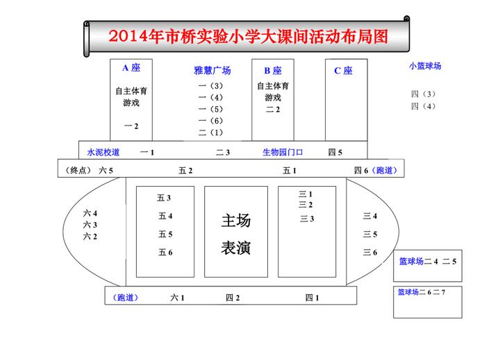 设置活动分区