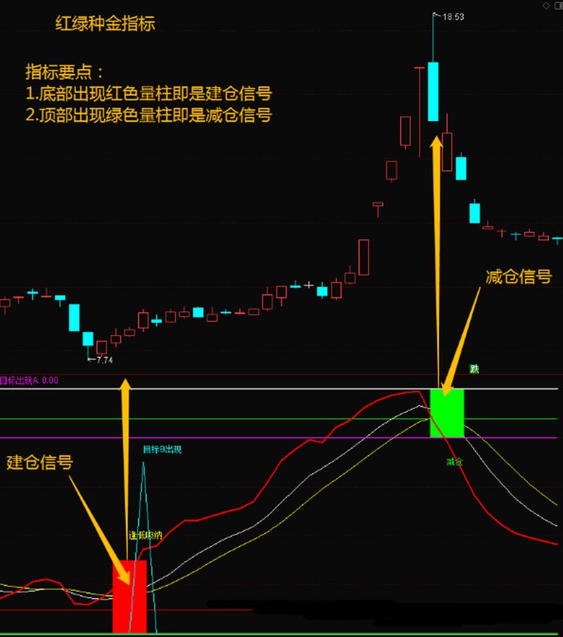 kdj怎么设置