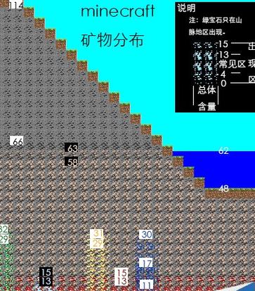 我的世界钻石一般在第几层