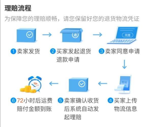 运费险怎么设置
