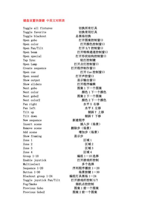 设置键英文
