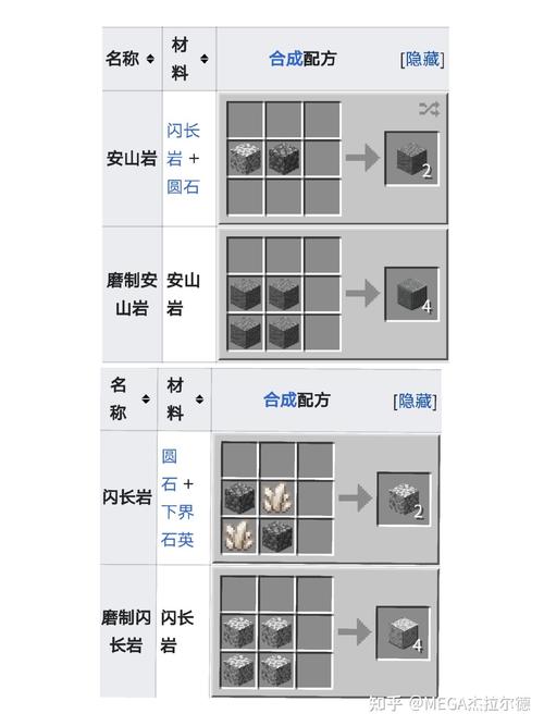 我的世界废料怎么得