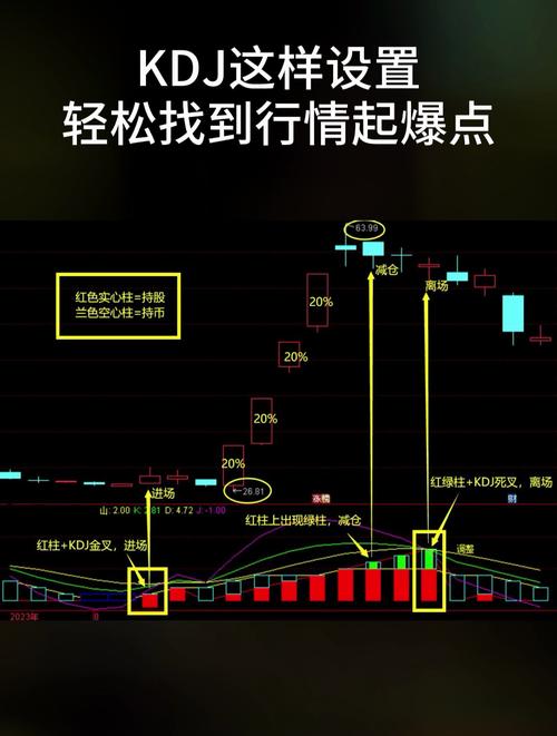 kdj怎么设置