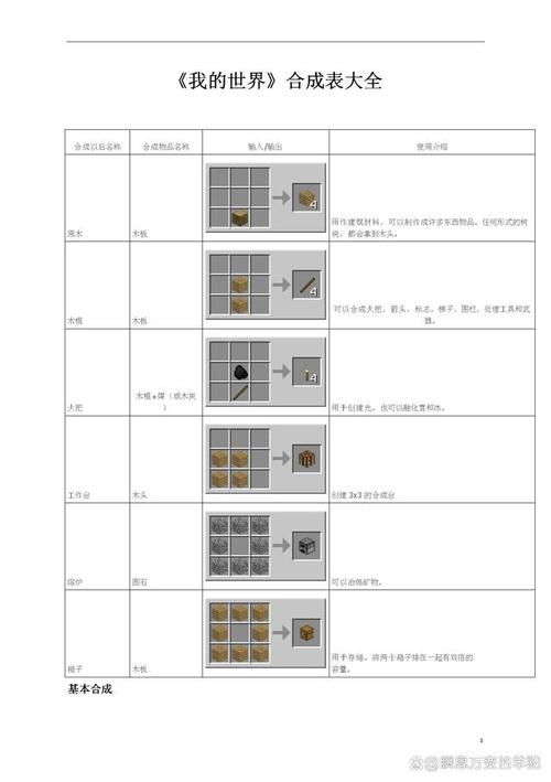 我的世界新手生存攻略