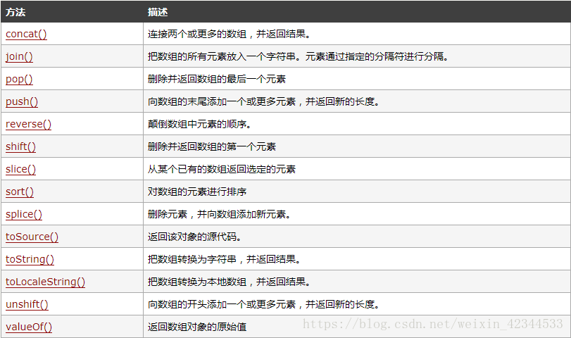 js 设置属性