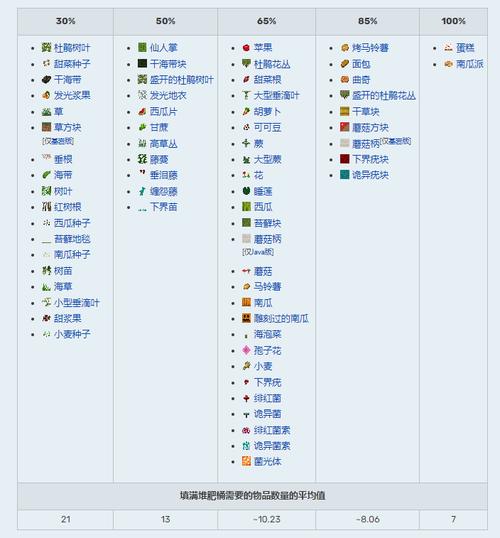我的世界堆肥桶怎么用