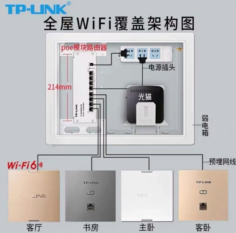 家里wifi怎么设置