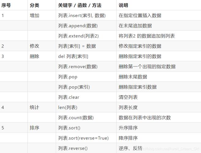 java变量设置
