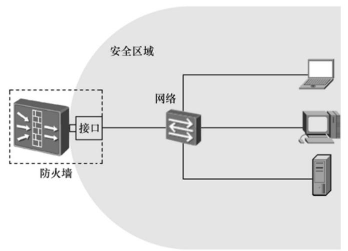 防火墙设置端口