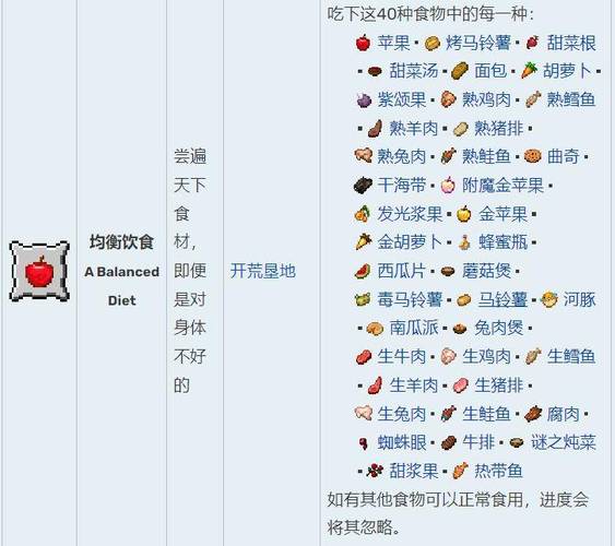 我的世界里怎么吃东西