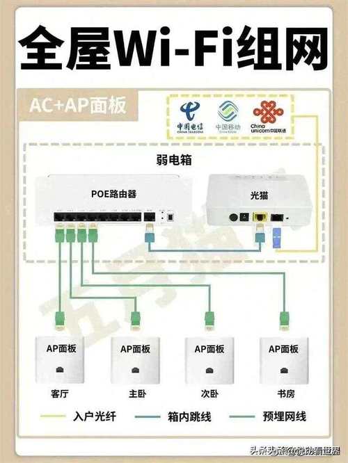 家里wifi怎么设置