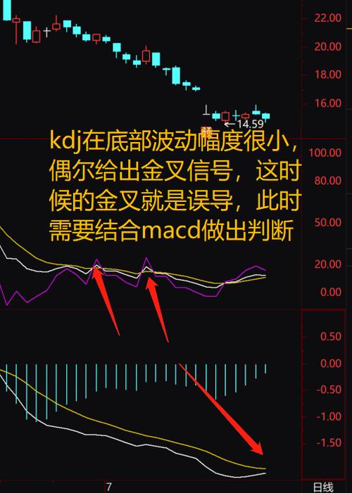 kdj怎么设置