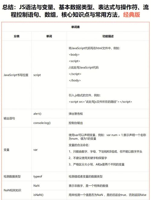 js 设置属性