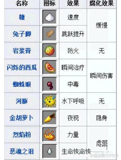 我的世界喷溅药水代码