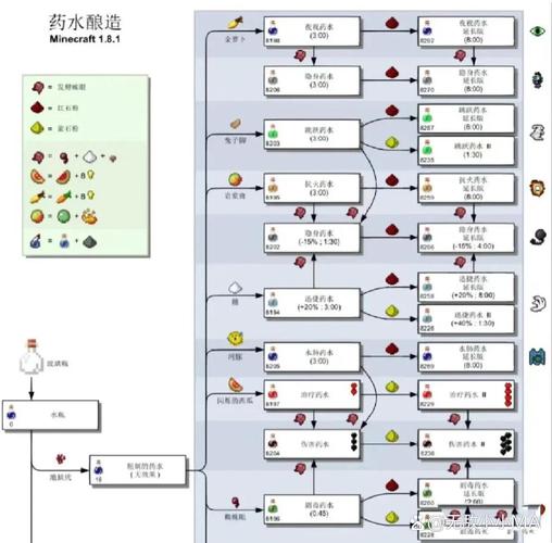 我的世界喷溅药水代码