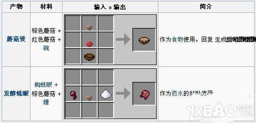 我的世界大蘑菇怎么种