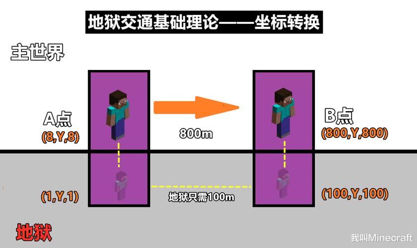 我的世界地狱怎么进