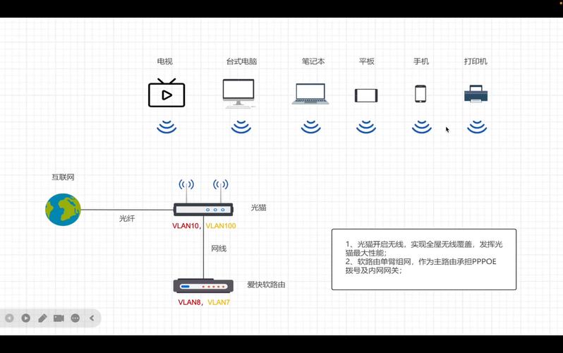 爱快软路由设置
