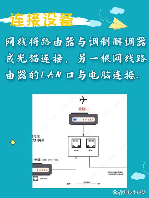 软路由怎么设置