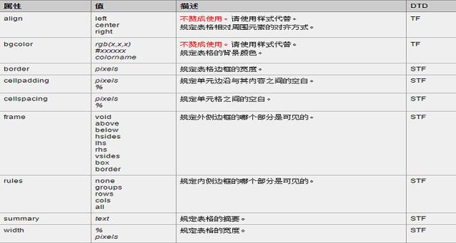 js 设置属性